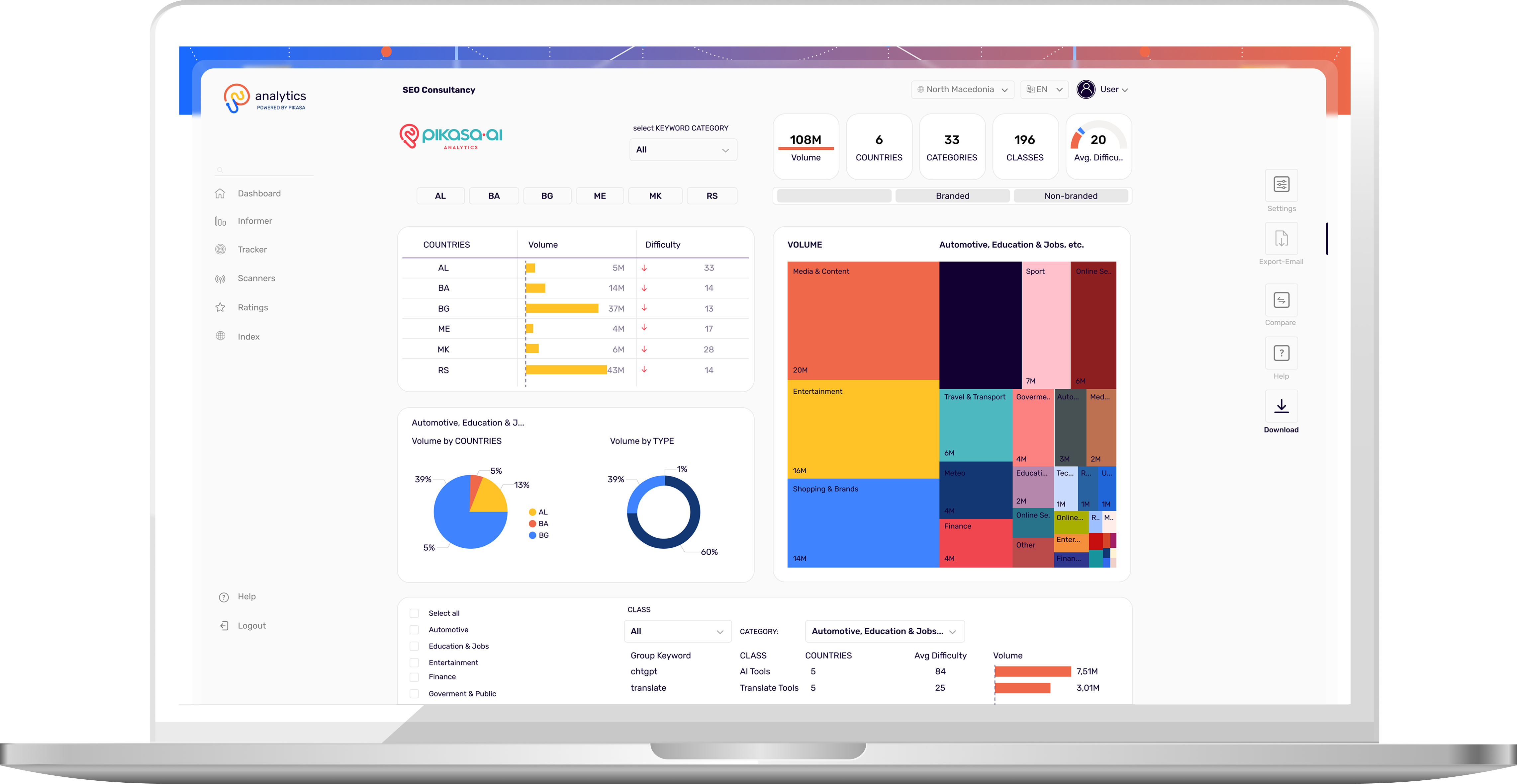 SEO Index